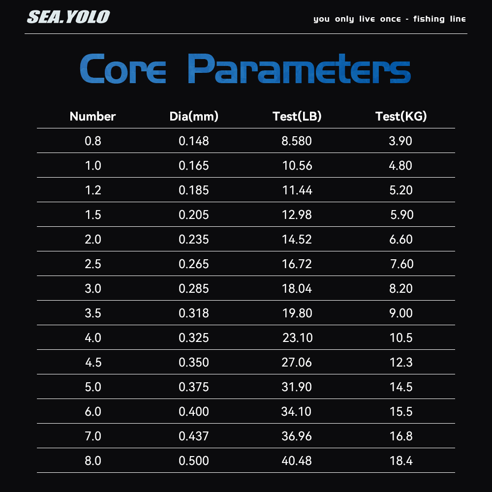 Sea.Yolo 100m importé solide c - Ice Fishing Line avis et prix